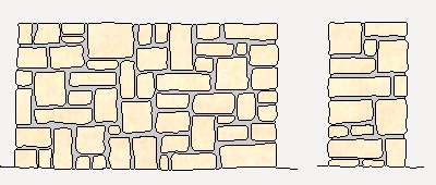 Preço em Portugal de m² de Revestimento de muro de betão com peças  irregulares de pedra natural. Gerador de preços para construção civil. CYPE  Ingenieros, S.A.