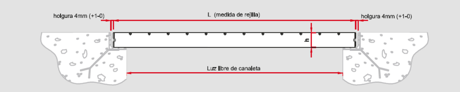 colocada sobre o aro de apoio