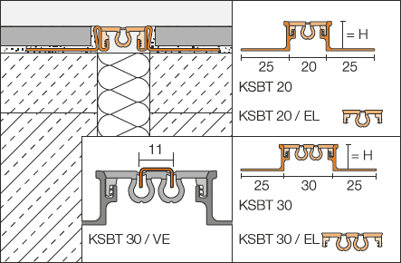 Schlüter-DILEX-KSBT